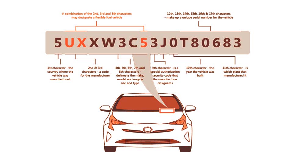 short code to check car chassis number in ghana