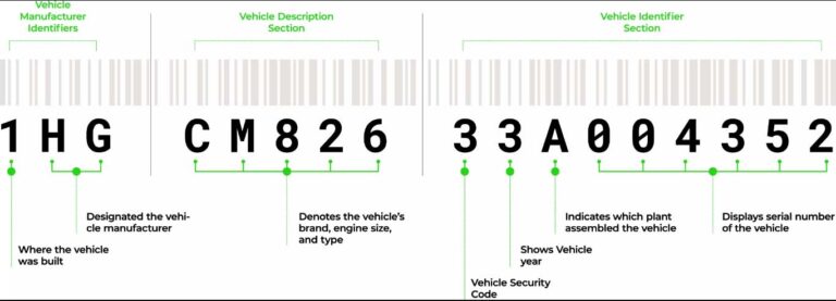 chassis-number-format-india-decode-chassis-number-india-vehicle-details-info